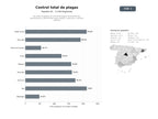 bases de datos del sector Servicios integrales de control de plagas, desinsectación, desratización y desinfección para hogares, comercios y sectores públicos