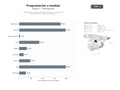 bases de datos del sector Programación a medida, consultoría tecnológica y creación de aplicaciones web y móviles para empresas