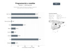 bases de datos del sector Programación a medida, consultoría tecnológica y creación de aplicaciones web y móviles para empresas