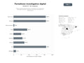 bases de datos del sector Medios digitales especializados en periodismo de investigación, reportajes profundos, podcasts y contenido multimedia con suscripciones