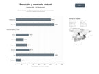 bases de datos del sector Plataforma digital de devoción y memoria católica con velas virtuales, oraciones y gestión de procesiones