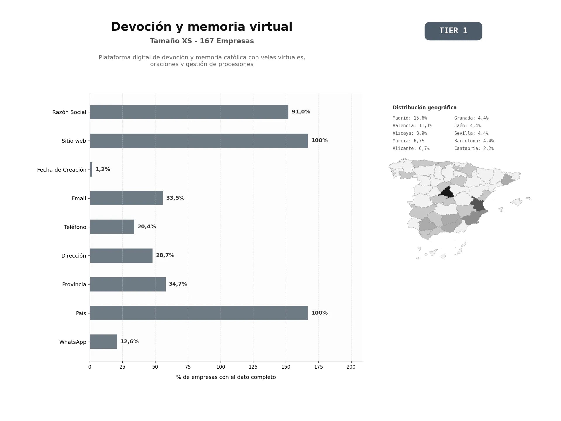 bases de datos del sector Plataforma digital de devoción y memoria católica con velas virtuales, oraciones y gestión de procesiones