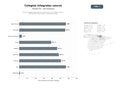 bases de datos del sector Red de colegios integrales en el País Vasco con comedor escolar, actividades extraescolares y enfoque trilingüe