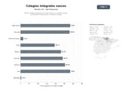 bases de datos del sector Red de colegios integrales en el País Vasco con comedor escolar, actividades extraescolares y enfoque trilingüe
