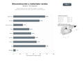bases de datos del sector Red de bioconstrucción y materiales ecológicos: consultoría, capacitación, proyectos de viviendas sostenibles y domos geodésicos