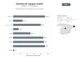 bases de datos del sector Plataforma internacional de compra‑venta y subastas de equipos industriales usados, incluyendo maquinaria pesada y accesorios