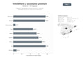 bases de datos del sector Despachos especializados en derecho inmobiliario, sucesiones, planificación patrimonial y asesoría fiscal internacional