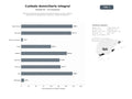 bases de datos del sector Red de proveedores de atención domiciliaria integral, incluye cuidados personales, acompañamiento, hospicio y manejo de demencia