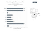 bases de datos del sector Plataformas y recursos educativos digitales para instituciones y docentes de primaria y secundaria, con videos, juegos interactivos y bibliotecas