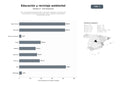 bases de datos del sector Red de organizaciones dedicadas a educación ambiental, campañas de concienciación y reciclaje de envases, vidrio y plástico, promoviendo la economía circular