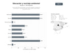 bases de datos del sector Red de organizaciones dedicadas a educación ambiental, campañas de concienciación y reciclaje de envases, vidrio y plástico, promoviendo la economía circular