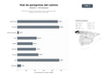 bases de datos del sector Plataforma integral de información, guías y alojamiento para peregrinos del Camino de Santiago