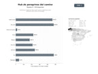 bases de datos del sector Plataforma integral de información, guías y alojamiento para peregrinos del Camino de Santiago