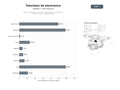 bases de datos del sector Recursos educativos y tutoriales especializados en electrónica, Arduino, circuitos y energía eléctrica