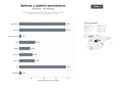 bases de datos del sector Medios digitales especializados en noticias, análisis y contenido multimedia del sector aeronáutico civil y militar