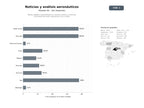 bases de datos del sector Medios digitales especializados en noticias, análisis y contenido multimedia del sector aeronáutico civil y militar