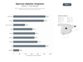 bases de datos del sector Agencias integrales de diseño web, desarrollo digital, SEO, branding y producción audiovisual para todo tipo de sectores