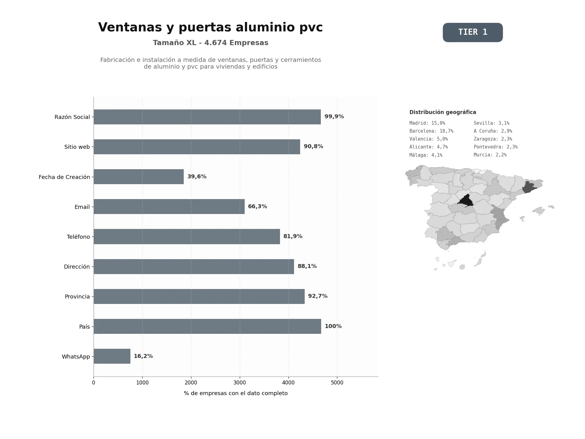 bases de datos del sector Fabricación e instalación a medida de ventanas, puertas y cerramientos de aluminio y PVC para viviendas y edificios