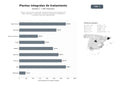 bases de datos del sector Diseño, construcción y operación integral de plantas de tratamiento de aguas residuales e industriales, incluyendo sistemas de reutilización y productos químicos especializados