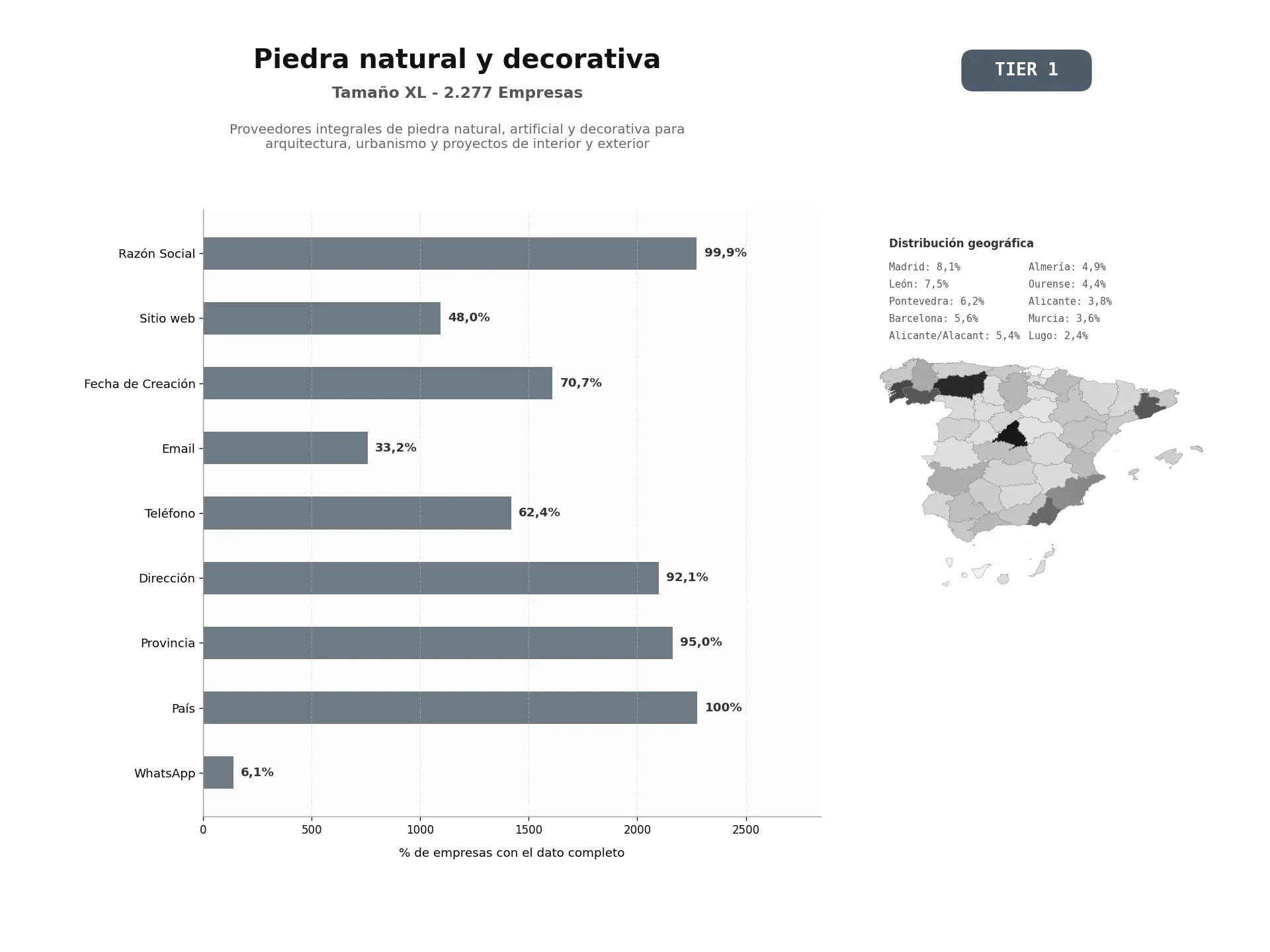 bases de datos del sector Proveedores integrales de piedra natural, artificial y decorativa para arquitectura, urbanismo y proyectos de interior y exterior