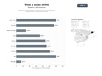 bases de datos del sector Tiendas online especializadas en venta de vinos, cavas, espumosos y licores premium con experiencias de cata