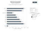 bases de datos del sector Cultivo y comercialización especializada en berries de montaña: arándanos, fresas, frambuesas y frutos rojos premium