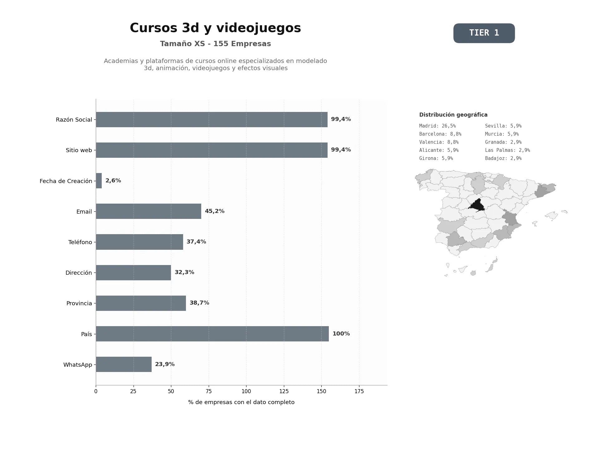 bases de datos del sector Academias y plataformas de cursos online especializados en modelado 3D, animación, videojuegos y efectos visuales