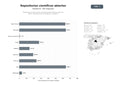 bases de datos del sector Plataformas de libre acceso a publicaciones científicas, bases de datos y repositorios de investigación académica