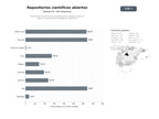 bases de datos del sector Plataformas de libre acceso a publicaciones científicas, bases de datos y repositorios de investigación académica