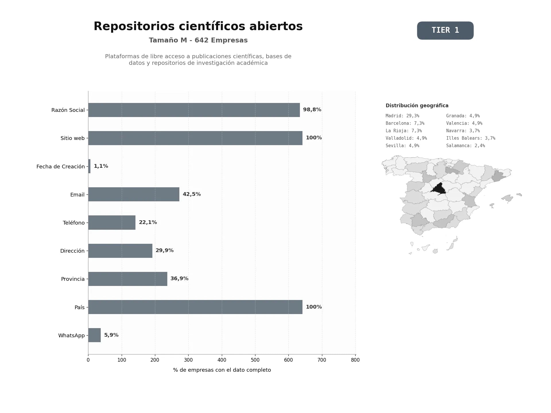 bases de datos del sector Plataformas de libre acceso a publicaciones científicas, bases de datos y repositorios de investigación académica