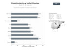 bases de datos del sector Soluciones biotecnológicas de bioestimulantes, biofertilizantes y biopesticidas para agricultura sostenible y mejora del suelo