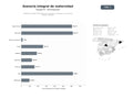 bases de datos del sector Plataforma integral de asesoría en lactancia, embarazo y crianza para madres y familias