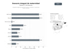 bases de datos del sector Plataforma integral de asesoría en lactancia, embarazo y crianza para madres y familias