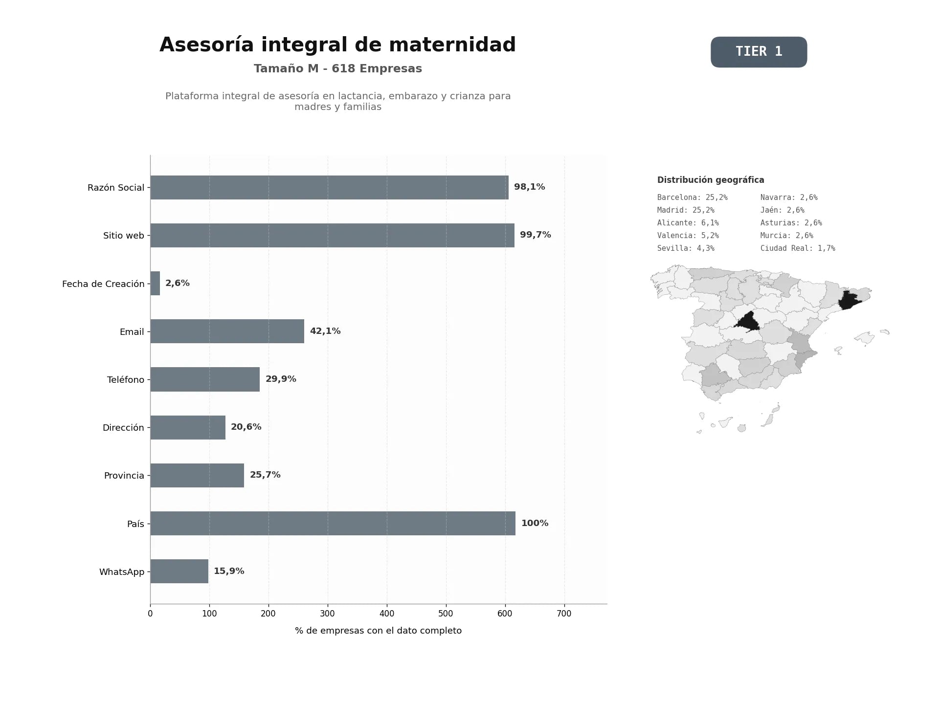 bases de datos del sector Plataforma integral de asesoría en lactancia, embarazo y crianza para madres y familias