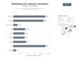 bases de datos del sector Plataforma integral de alquiler, venta y gestión de autocaravanas, caravanas y motorhomes en Europa