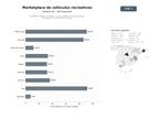 bases de datos del sector Plataforma integral de alquiler, venta y gestión de autocaravanas, caravanas y motorhomes en Europa