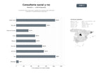 bases de datos del sector Consultoría social, formación y gestión de proyectos para desarrollo sostenible y responsabilidad corporativa