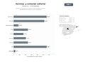 bases de datos del sector Plataformas editoriales que publican revistas digitales, impresas y suscripciones de contenido cultural y periodístico
