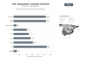 bases de datos del sector Portales oficiales y privados de información turística, alojamiento, gastronomía, rutas y eventos culturales para destinos regionales