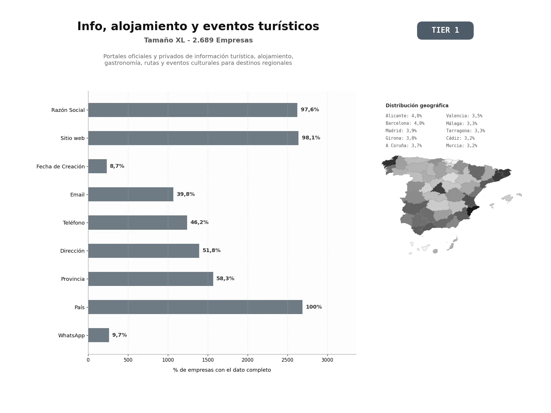 bases de datos del sector Portales oficiales y privados de información turística, alojamiento, gastronomía, rutas y eventos culturales para destinos regionales