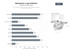 bases de datos del sector Red de balnearios y hoteles termales con spa, tratamientos de aguas termales y gastronomía local