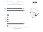 bases de datos del sector Plataformas de comunidades y servidores de juegos multijugador online con microtransacciones y contenido descargable