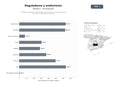 bases de datos del sector Entidades reguladoras, certificadoras y promotoras de denominaciones de origen y enoturismo en España