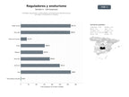bases de datos del sector Entidades reguladoras, certificadoras y promotoras de denominaciones de origen y enoturismo en España