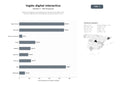 bases de datos del sector Plataformas digitales especializadas en enseñanza de inglés online, recursos interactivos y entrenamiento de pronunciación con IA