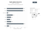 bases de datos del sector Plataformas digitales especializadas en enseñanza de inglés online, recursos interactivos y entrenamiento de pronunciación con IA