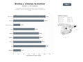 bases de datos del sector Fabricantes y distribuidores de bombas de agua, industriales y sumergibles, sistemas de bombeo para riego, minería y tratamiento de fluidos