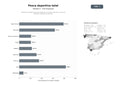 bases de datos del sector Plataforma integral de pesca deportiva con guías, tutoriales, venta de señuelos y gestión de licencias