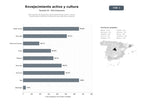 bases de datos del sector Red nacional de programas de envejecimiento activo, cultura, voluntariado y defensa de derechos para personas mayores