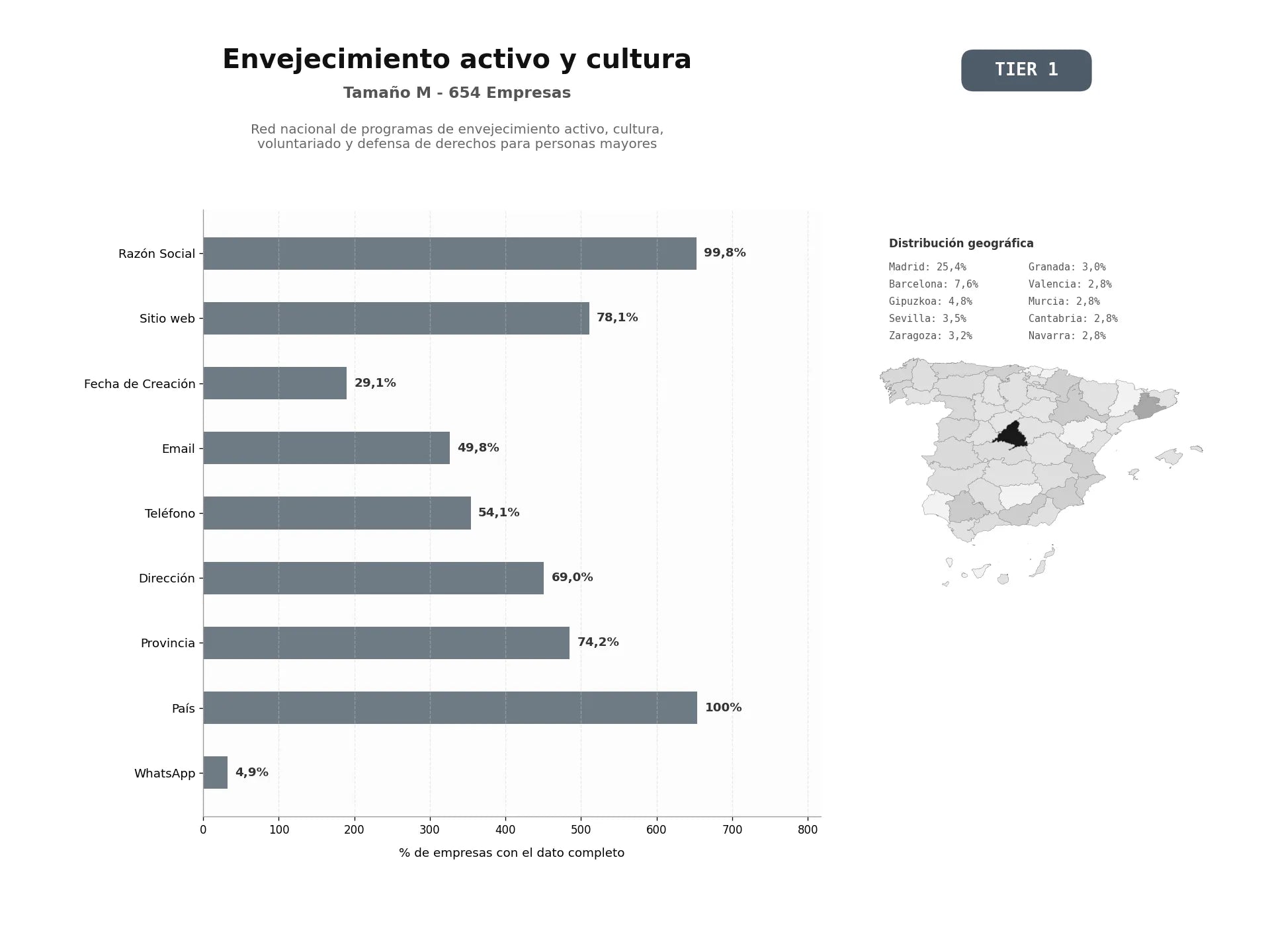 bases de datos del sector Red nacional de programas de envejecimiento activo, cultura, voluntariado y defensa de derechos para personas mayores